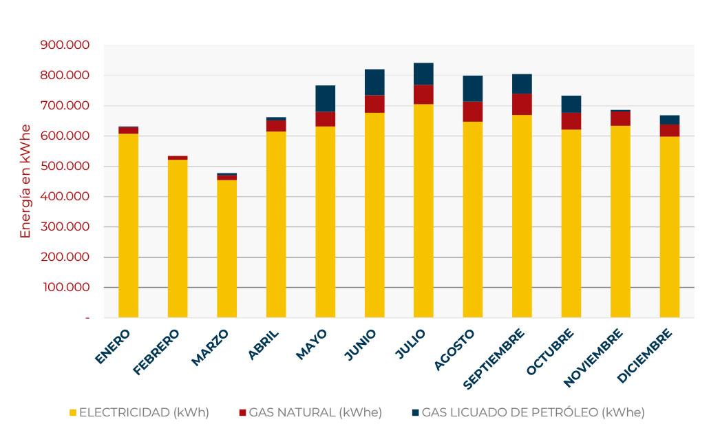 CONSUMO-ENERGÉTICO-PUCV_